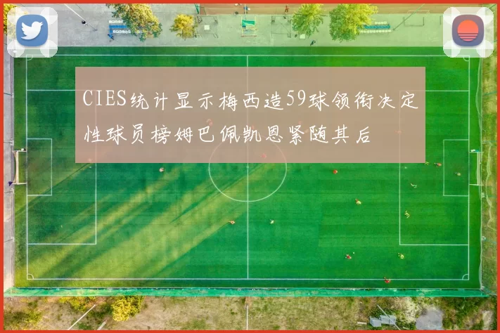 CIES统计显示梅西造59球领衔决定性球员榜姆巴佩凯恩紧随其后